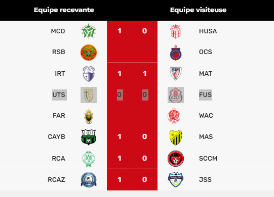 Botola D1/ D10:  Le Raja, provisoirement, seul aux commandes