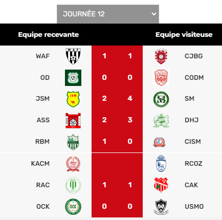 Botola D12/ D2:  L'USMO stoppe l’OCK