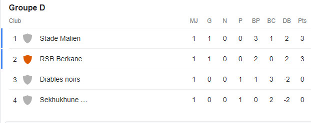 Coupe de la Confédération:  Début réussi de la RSB Coupe de la Confédération:  Début réussi de la RSB