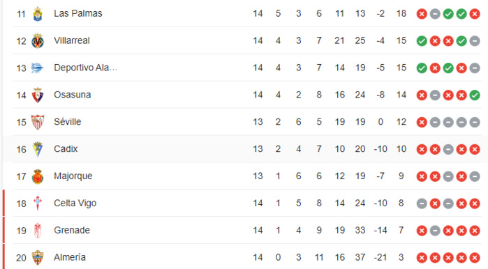 Liga / J14:  Girone- Ath. Bilbao en clôture ce soir