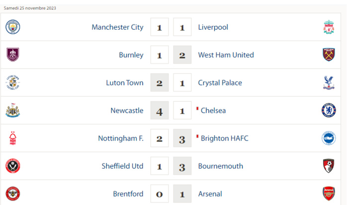 Premier League: Amrabet et Aguerd victorieux en déplacement Premier League: Amrabet et Aguerd victorieux en déplacement