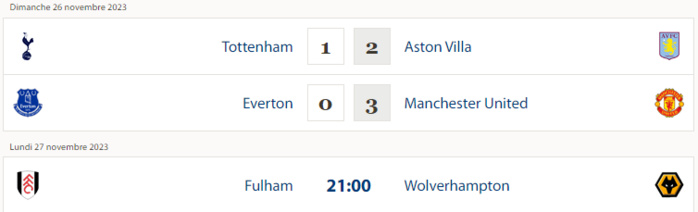 Premier League: Amrabet et Aguerd victorieux en déplacement Premier League: Amrabet et Aguerd victorieux en déplacement