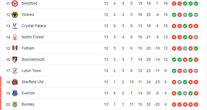 Premier League: Amrabet et Aguerd victorieux en déplacement Premier League: Amrabet et Aguerd victorieux en déplacement