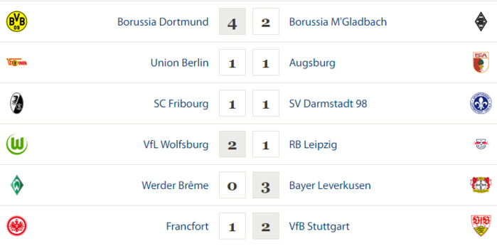 Bundesliga /J12:  Le Leverkusen d’Adli premier, le Bayern de Mezraoui deuxième Bundesliga /J12:  Le Leverkusen d’Adli premier, le Bayern de Mezraoui deuxième