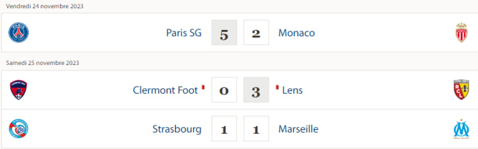 Ligue 1 /J13: Gravement blessé, Sofiane Diope incertain pour la CAN ! Ligue 1 /J13: Gravement blessé, Sofiane Diope incertain pour la CAN !