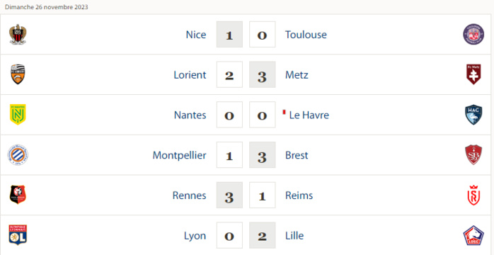 Ligue 1 /J13: Gravement blessé, Sofiane Diope incertain pour la CAN ! Ligue 1 /J13: Gravement blessé, Sofiane Diope incertain pour la CAN !
