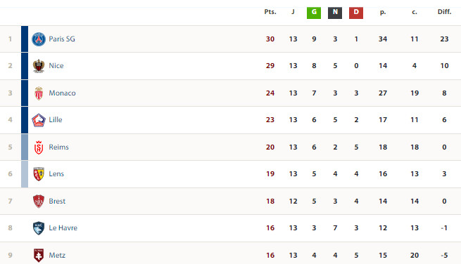 Ligue 1 /J13: Gravement blessé, Sofiane Diope incertain pour la CAN ! Ligue 1 /J13: Gravement blessé, Sofiane Diope incertain pour la CAN !
