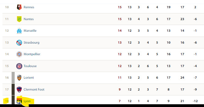 Ligue 1 /J13: Gravement blessé, Sofiane Diope incertain pour la CAN ! Ligue 1 /J13: Gravement blessé, Sofiane Diope incertain pour la CAN !