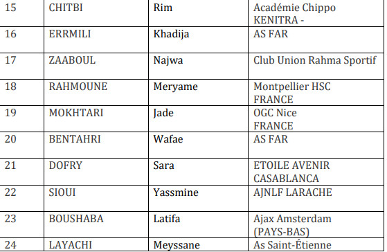 Foot amical féminin : Les U17 face à la Tchéquie Foot amical féminin : Les U17 face à la Tchéquie