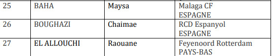 Foot amical féminin : Les U17 face à la Tchéquie Foot amical féminin : Les U17 face à la Tchéquie