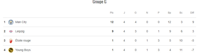 Ligue des champions :  PSG-Newcastle, le choc XL de ce mardi