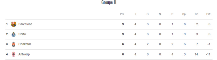 Ligue des champions : PSG-Newcastle, le choc XL de ce mardi Ligue des champions : PSG-Newcastle, le choc XL de ce mardi