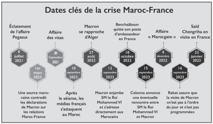 Maroc - France : Les chances d’une incertaine réconciliation [INTÉGRAL]