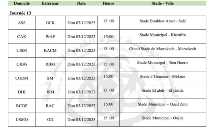 Botola Pro D2 :  CODM-SM en grande affiche ce dimanche !