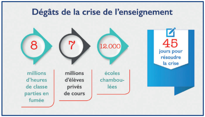 Dialogue sur le Statut Unifié : Ce qu’attendent les syndicats du prochain round [INTÉGRAL]