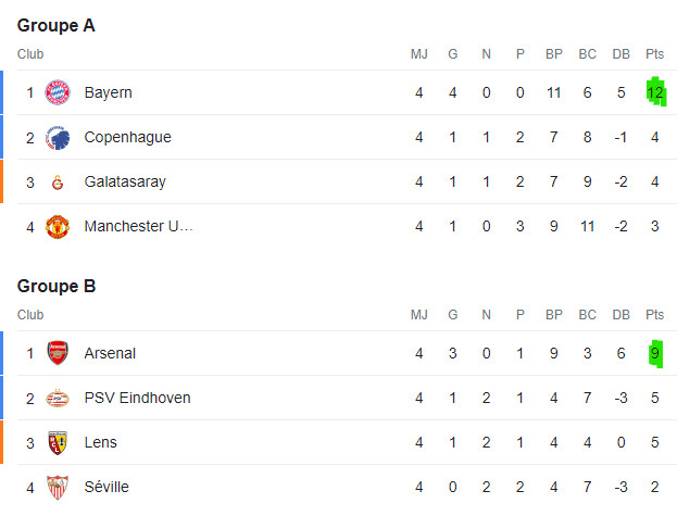 LDC/ Partie 2: Galatasaray - Man United et Real - Naples en affiche ce soir LDC/ Partie 2: Galatasaray - Man United et Real - Naples en affiche ce soir