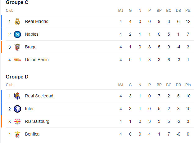 LDC/ Partie 2: Galatasaray - Man United et Real - Naples en affiche ce soir LDC/ Partie 2: Galatasaray - Man United et Real - Naples en affiche ce soir