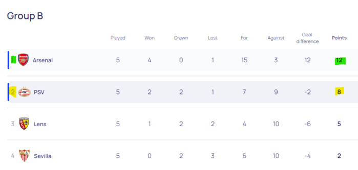 Ligue des Champions /J5 (2e partie) : Une belle soirée de football, trois Lions de l’Atlas buteurs Ligue des Champions /J5 (2e partie) : Une belle soirée de football, trois Lions de l’Atlas buteurs