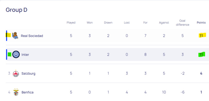 Ligue des Champions /J5 (2e partie) : Une belle soirée de football, trois Lions de l’Atlas buteurs Ligue des Champions /J5 (2e partie) : Une belle soirée de football, trois Lions de l’Atlas buteurs