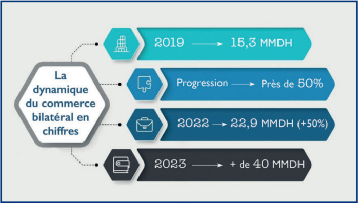 L’info...Graphie L’info...Graphie