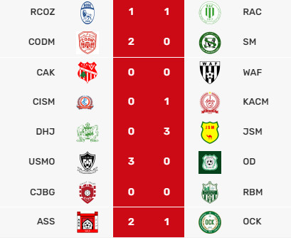 Botola D2: La JSM crée la grosse surprise de la journée ! Botola D2: La JSM crée la grosse surprise de la journée !