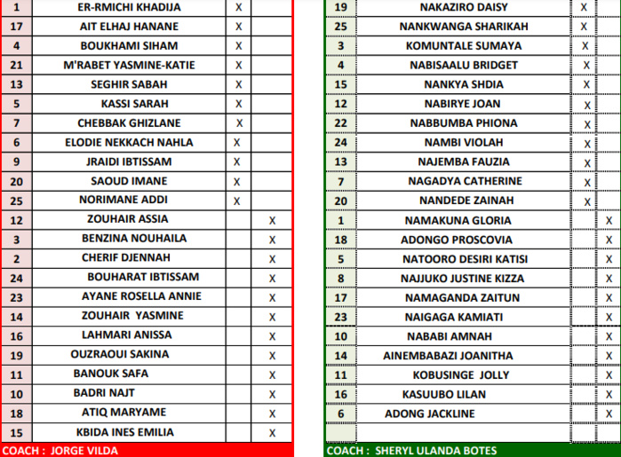 Foot féminin amical / Maroc- Ouganda :  Les Lionnes largement victorieuses des Grues (The Cranes)