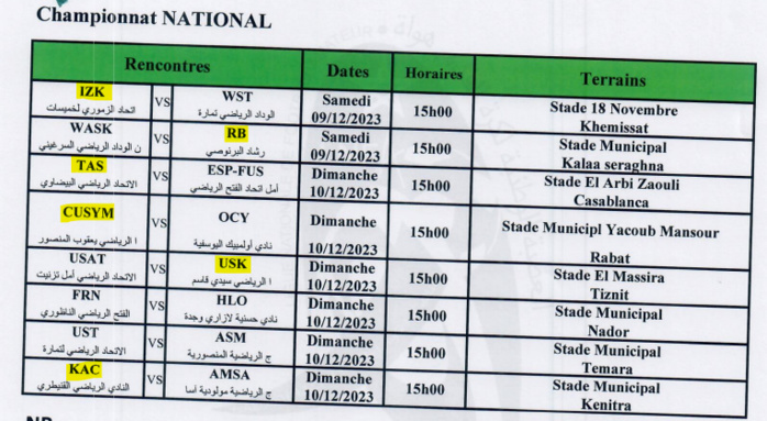 Championnat national amateur / J12:  Yacoub El Mansour leader, Sidi Kacem lanterne rouge