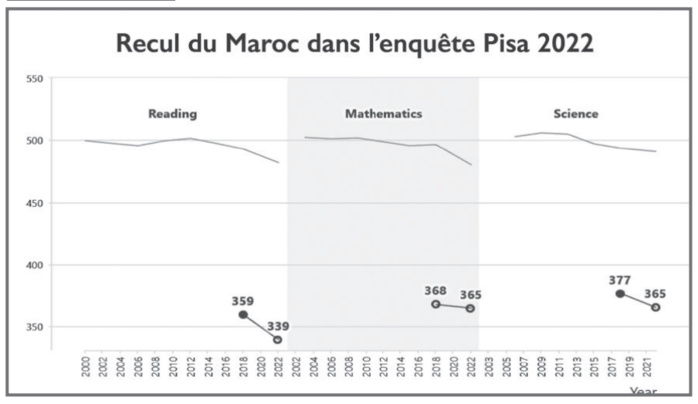 L’info...Graphie