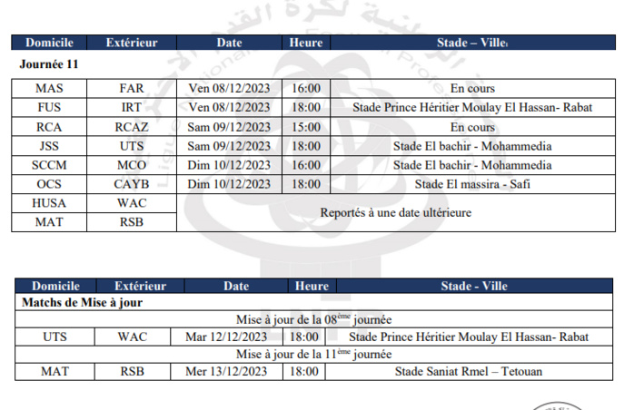 Botola D1/ J11 et mise à jour J8: Les FAR et le RCA pour confirmer ! Botola D1/ J11 et mise à jour J8: Les FAR et le RCA pour confirmer !