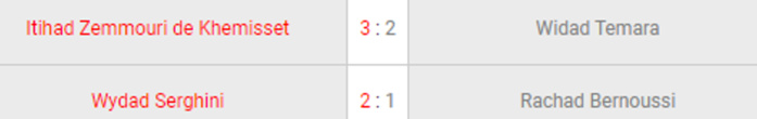Football Division Amateurs: Yaâcoub El Mansour s'échappe, l’USK s'enfonce ! Football Division Amateurs: Yaâcoub El Mansour s'échappe, l’USK s'enfonce !