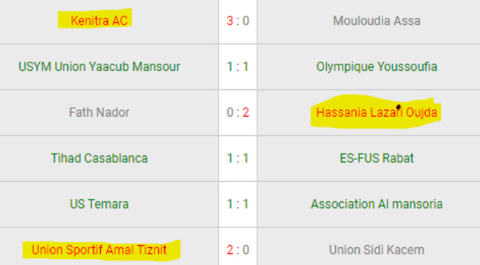 Football Division Amateurs: Yaâcoub El Mansour s'échappe, l’USK s'enfonce ! Football Division Amateurs: Yaâcoub El Mansour s'échappe, l’USK s'enfonce !