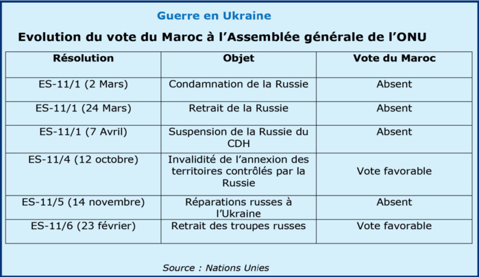 Serhii Saienko, Ambassadeur d’Ukraine : « Le Maroc sera notre hub céréalier vers l’Afrique »  [INTÉGRAL]
