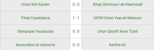 LNFA / J13 - Division ‘’ Nationale ‘‘ : Yacoub El Mansour leader, l’USK lanterne rouge LNFA / J13 - Division ‘’ Nationale ‘‘ : Yacoub El Mansour leader, l’USK lanterne rouge
