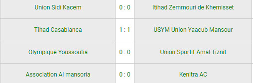 LNFA / J13 - Division ‘’ Nationale ‘‘ :  Yacoub El Mansour leader, l’USK lanterne rouge