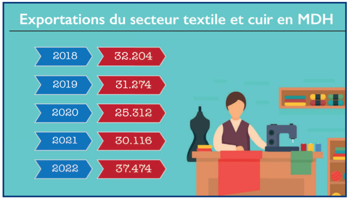 L’info...Graphie