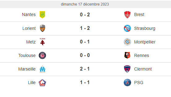 Ligue 1 Le PSG bénéficiaire. L’OL surprenant ! Ligue 1 Le PSG bénéficiaire. L’OL surprenant !