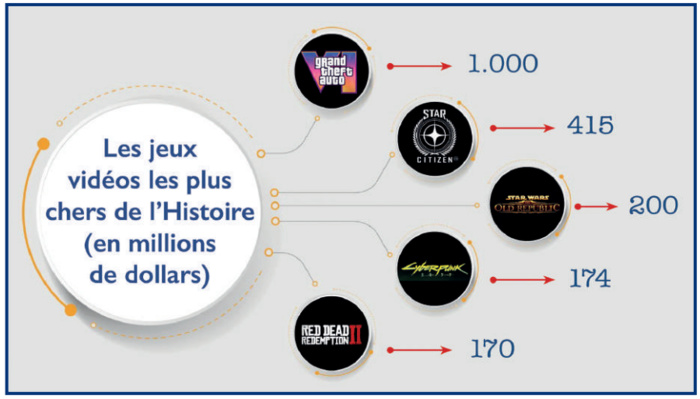 L’info...Graphie L’info...Graphie