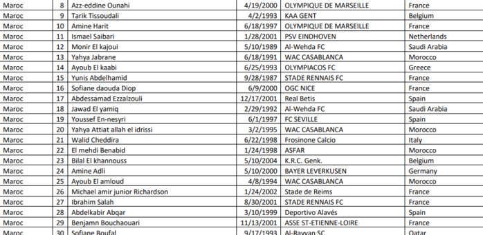 CAN 2023: La pré-liste des Lions de l'Atlas dévoilée CAN 2023: La pré-liste des Lions de l'Atlas dévoilée