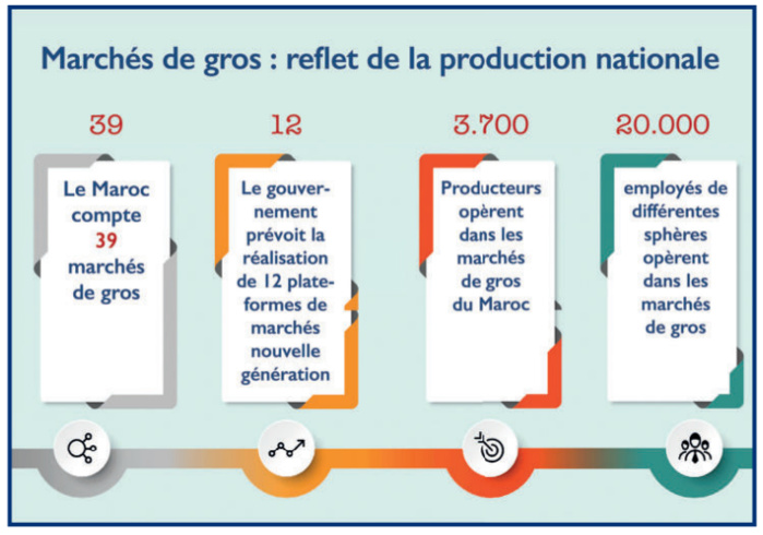 Fruits et légumes : Les vraies raisons de la hausse des prix [INTÉGRAL]