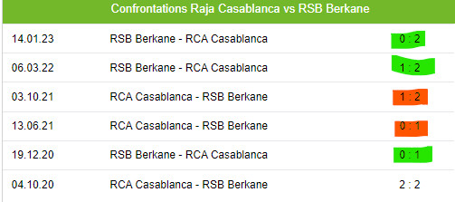 Botola D1/ Mise à jour de la J12: RSB-RCA :  Une victoire pour le classement et le prestige !