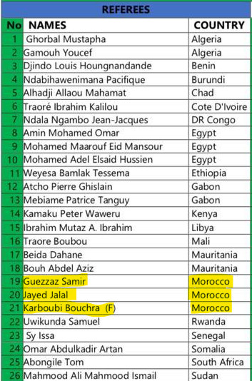 CAN Côte d’Ivoire / Arbitrage :  Convocation de sept arbitres marocains pour le tournoi