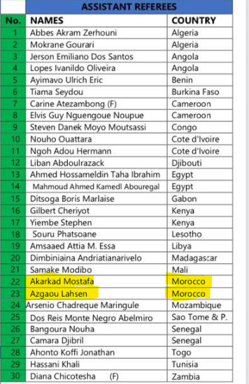 CAN Côte d’Ivoire / Arbitrage :  Convocation de sept arbitres marocains pour le tournoi