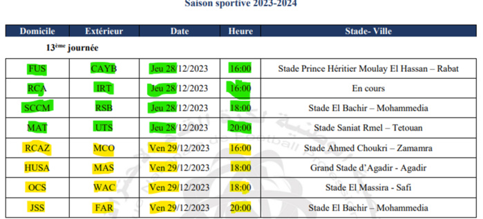 Botola D1/ J13:  OCS-WAC, ultime sommet de l’an 2023 !