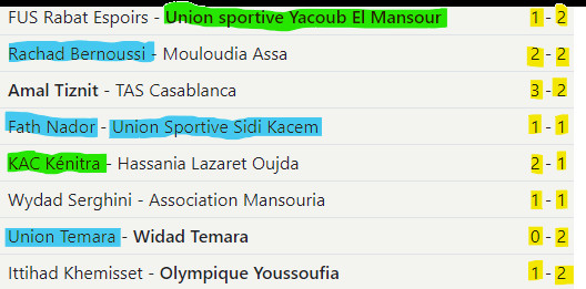 National ‘’Amateurs’’ / J14 : Yaâcoub El Mansour confirme, le KAC revient dans la course ! 