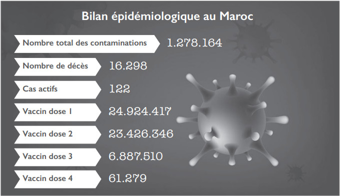 Variant JN.1 : Les fêtes de fin d’année marquées par la recrudescence du COVID [INTÉGRAL]