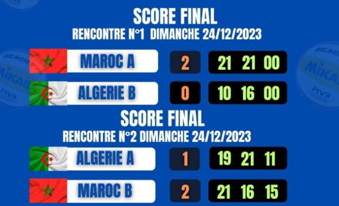 Beach volley (H) / Tournoi zonal 01 de la CAVB : Le Maroc, vainqueur de l'Algérie, se qualifie pour les XIII Jeux Africains Beach volley (H) / Tournoi zonal 01 de la CAVB : Le Maroc, vainqueur de l'Algérie, se qualifie pour les XIII Jeux Africains