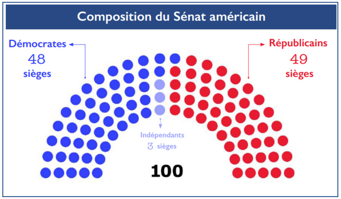 L’info...Graphie