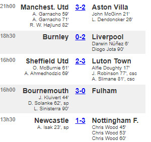 Premier League / J19-Boxing Day : La belle remontada de Manchester United ! Premier League / J19-Boxing Day : La belle remontada de Manchester United !