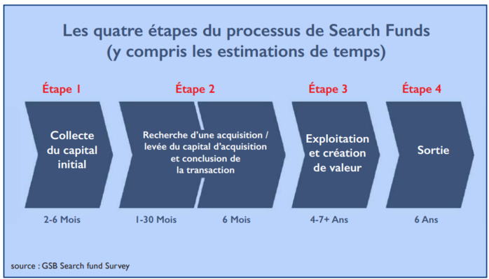 L’info...Graphie