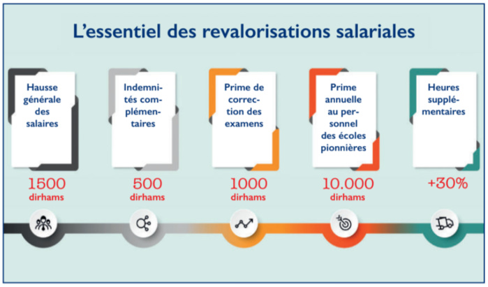 Statut Unifié : Sortie par le haut d’une négociation périlleuse [INTÉGRAL]